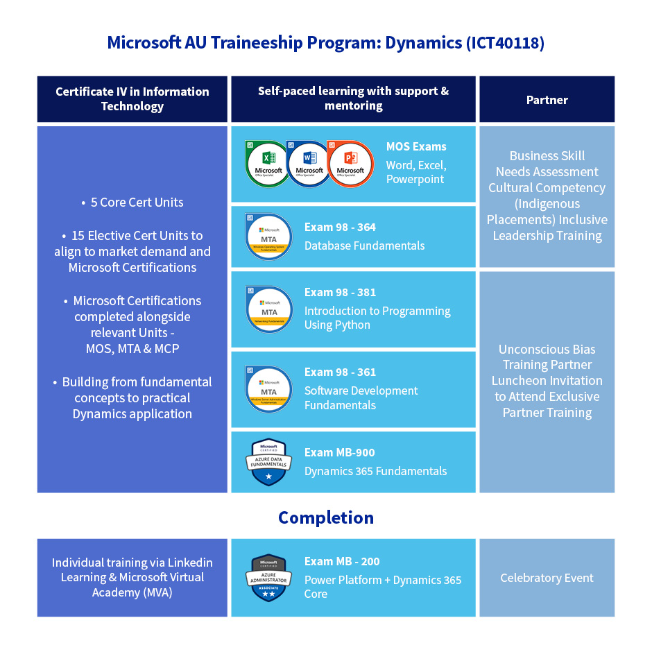 Microsoft Dynamics 365